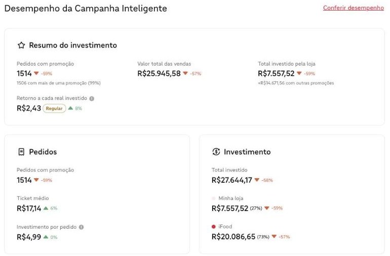 Tela real do portal do parceiro iFood: o portal mostra se valeu a pena